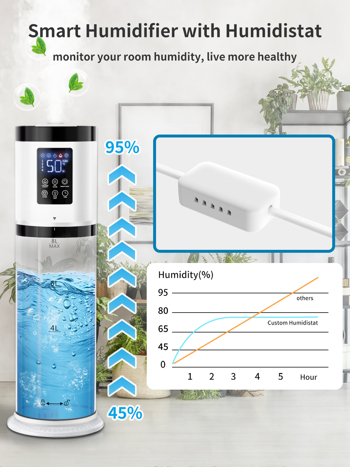 8L Humidifiers for Bedroom, 30dB Quiet, 500ft² Coverage, 60H Runtime, Top Fill, 3-in-1 Humidifier Large Room & Essential Oil Diffuser & Ambient Light, Sleep Mode, 16H Timer, Auto Shutoff Protection
